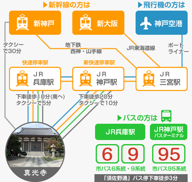 公共交通機関（飛行機・電車など）をご利用の場合