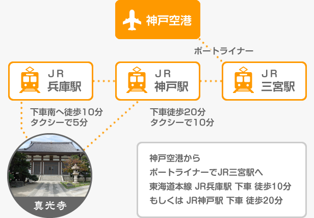 飛行機をご利用の場合