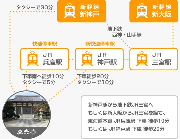電車・新幹線をご利用の場合