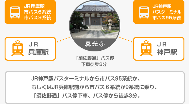 バスをご利用の場合