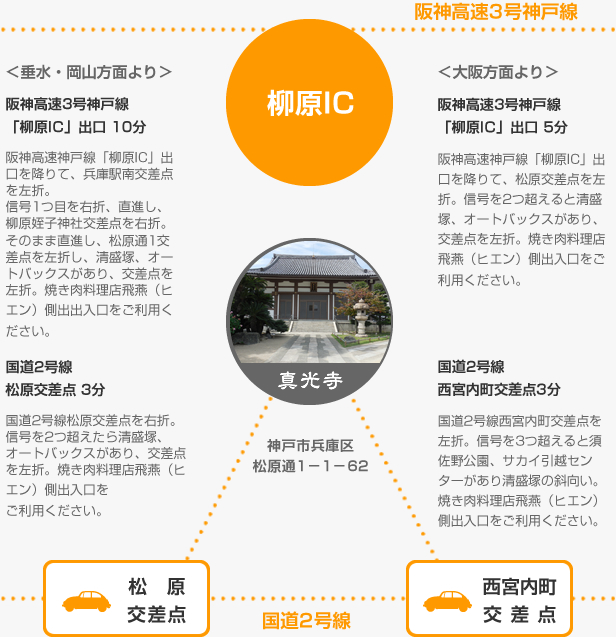 自動車をご利用の場合